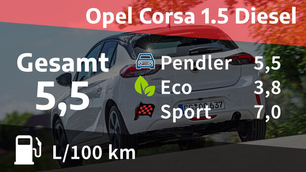08/2020, Kosten und Realverbrauch Opel Corsa 1.5 Diesel