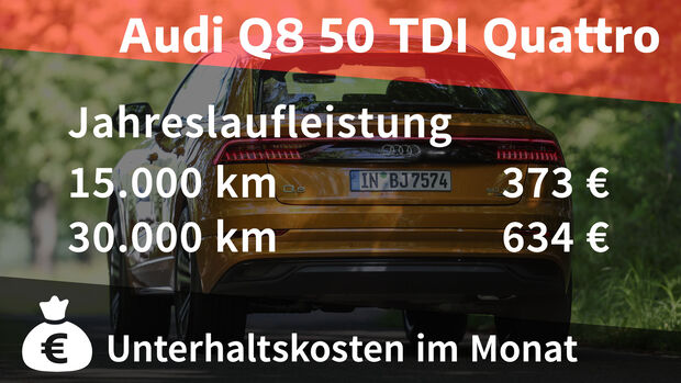 08/2021, Kosten und Realverbrauch Audi Q8 50 TDI Quattro