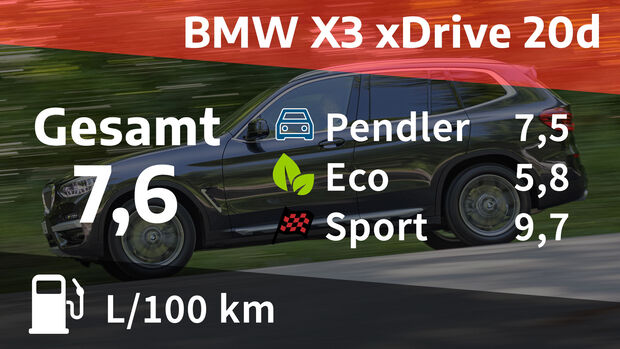 08/2021, Kosten und Realverbrauch BMW X3 xDrive 20d xLine