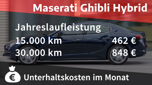 08/2021, Kosten und Realverbrauch Maserati Ghibli Hybrid Granlusso