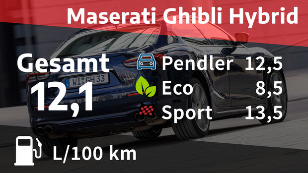 08/2021, Kosten und Realverbrauch Maserati Ghibli Hybrid Granlusso