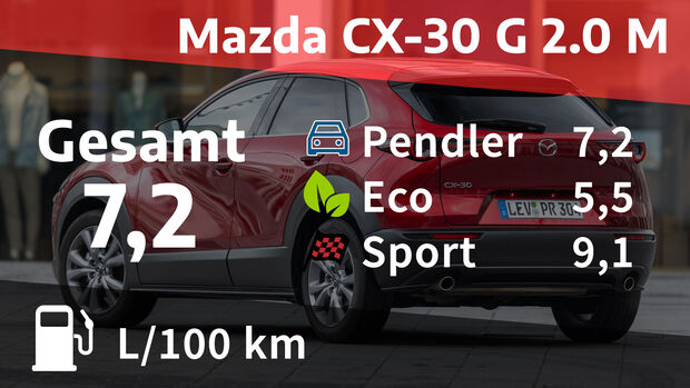 08/2021, Kosten und Realverbrauch Mazda CX-30 Skyactiv-G 2.0 M Selection