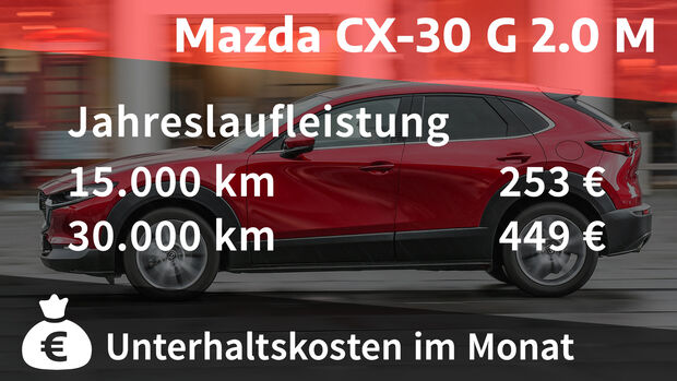 08/2021, Kosten und Realverbrauch Mazda CX-30 Skyactiv-G 2.0 M Selection