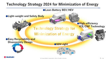 08/2024 Suzuki 10 Jahre Technologieplan Strategie