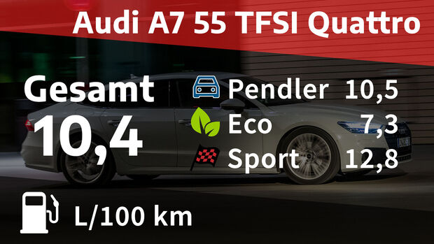09/2021, Kosten und Realverbrauch Audi A7 Sportback 55 TFSI Quattro
