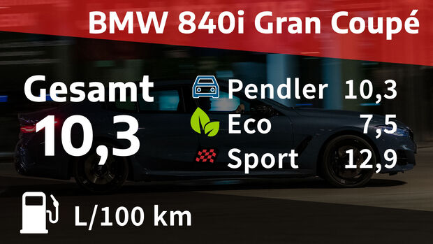 09/2021, Kosten und Realverbrauch BMW 840i Gran Coupé xDrive