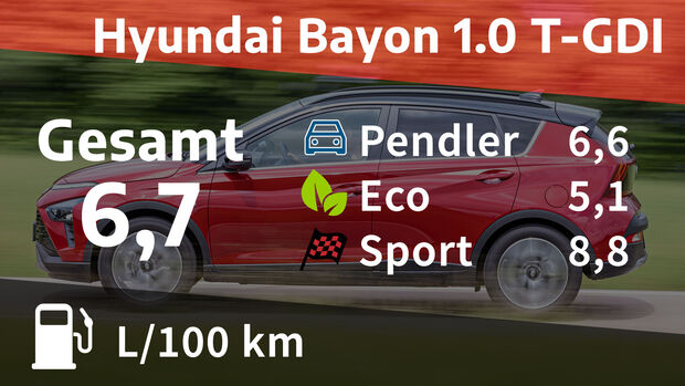 09/2021, Kosten und Realverbrauch Hyundai Bayon 1.0 T-GDI Hybrid Prime