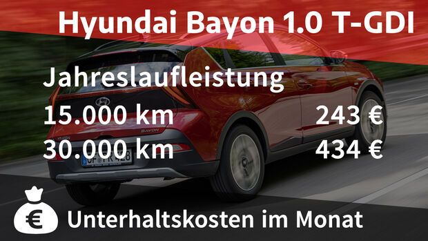 09/2021, Kosten und Realverbrauch Hyundai Bayon 1.0 T-GDI Hybrid Prime