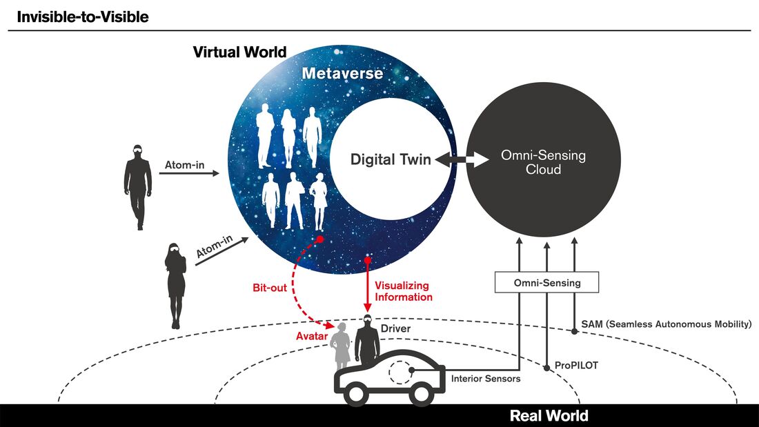 1/2019, Nissan Invisible-to-Visible CES 2019