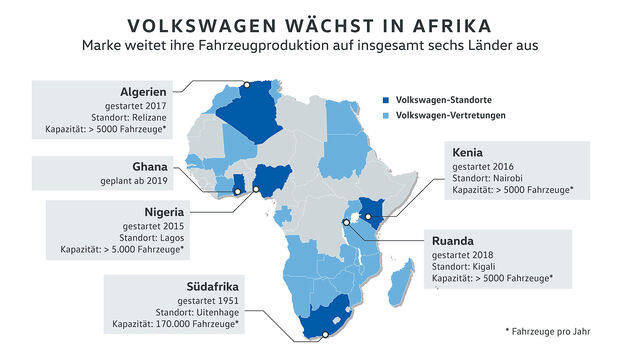 10/2019, VW in Afrika