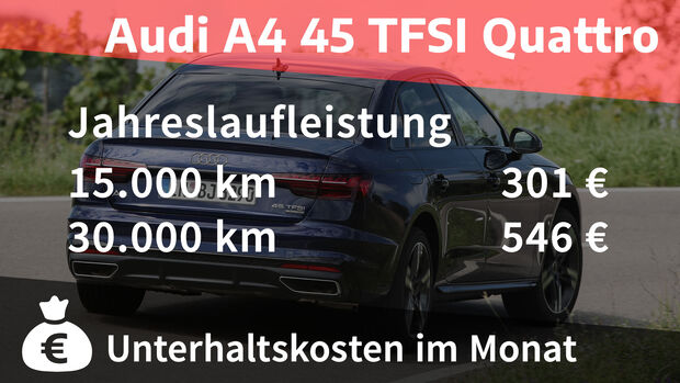10/2021, Kosten und Realverbrauch Audi A4 45 TFSI Quattro S Line