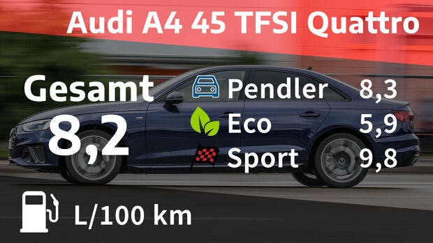 10/2021, Kosten und Realverbrauch Audi A4 45 TFSI Quattro S Line