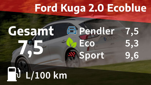 10/2021, Kosten und Realverbrauch Ford Kuga 2.0 Ecoblue AWD ST-Line X