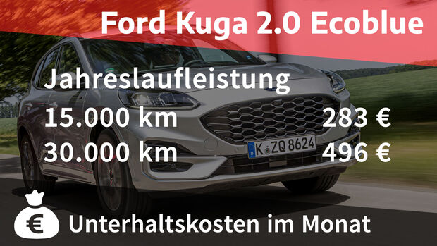 10/2021, Kosten und Realverbrauch Ford Kuga 2.0 Ecoblue AWD ST-Line X