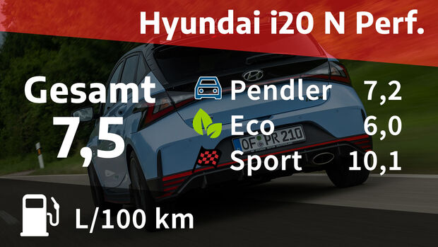 10/2021, Kosten und Realverbrauch Hyundai i20 N Performance