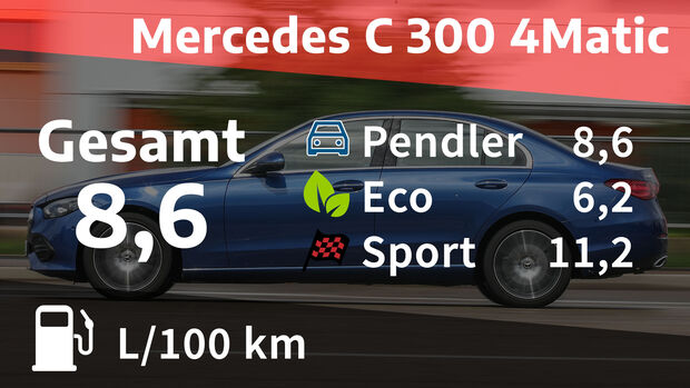 10/2021, Kosten und Realverbrauch Mercedes C 300 4Matic Avantgarde