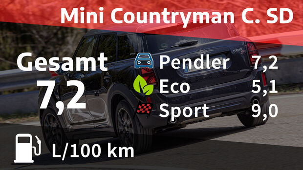 10/2021, Kosten und Realverbrauch Mini Countryman Cooper SD All4 Mini Yours Trim