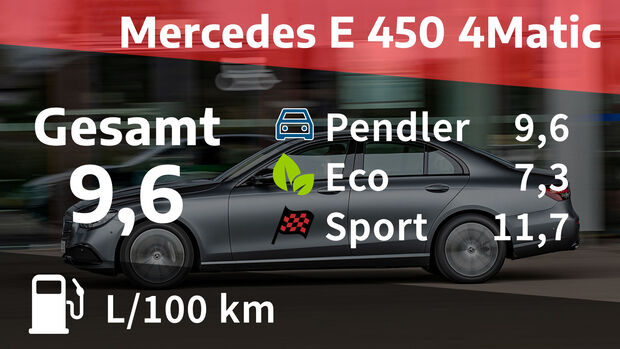 11/2020, Kosten und Realverbrauch Mercedes E 450 4Matic