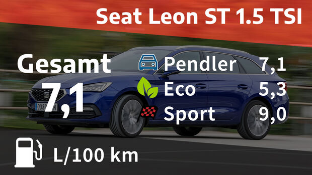 11/2020, Realverbrauch Seat Leon Sportstourer 1.5 TSI