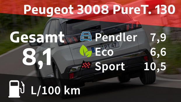 11/2021, Kosten und Realverbrauch Peugeot 3008 PureTech 130 Allure Pack