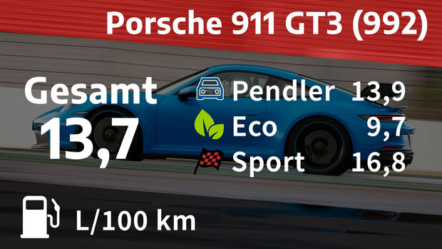 11/2021, Kosten und Realverbrauch Porsche 911 992 GT3