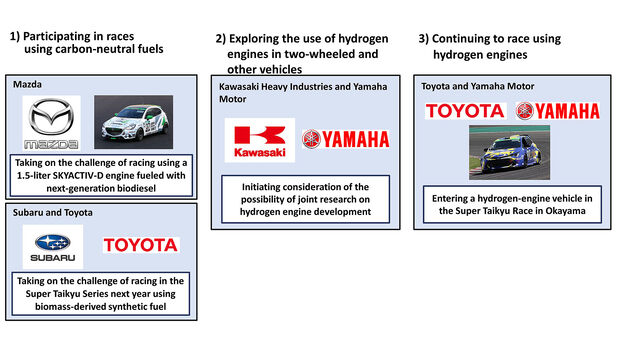 11/2021, Toyota Mazda Kawasaki Yamaha Wasserstoff E-Fuel Allianz Japan