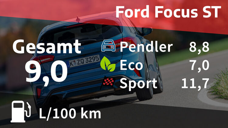 Kosten Und Realverbrauch Ford Focus St Auto Motor Und Sport