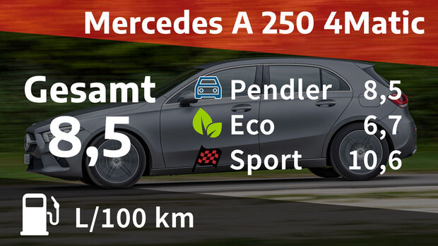 12/2020, Kosten und Realverbrauch Mercedes A 250 4Matic