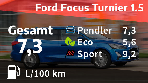 12/2020, Realverbrauch Ford Focus Turnier 1.5 Titanium