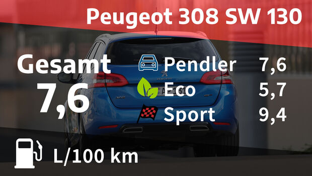 12/2020, Realverbrauch Peugeot 308 SW PureTech 130 GT