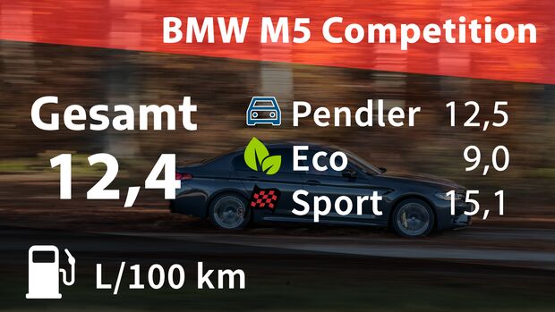 12/2021_BMW M5 Competition Kosten und Realverbrauch