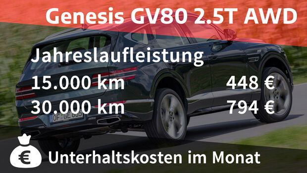 12/2021, Kosten und Realverbrauch Genesis GV80 2.5T AWD Luxus