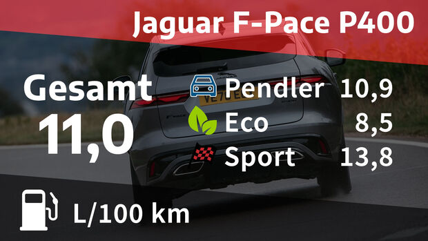 12/2021, Kosten und Realverbrauch Jaguar F-Pace P400 R-Dynamic SE