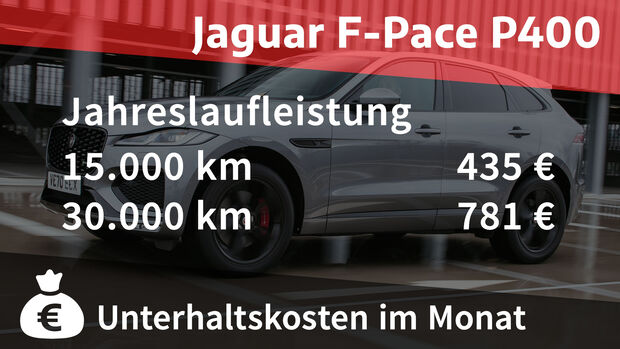 12/2021, Kosten und Realverbrauch Jaguar F-Pace P400 R-Dynamic SE