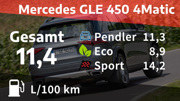 12/2021, Kosten und Realverbrauch Mercedes GLE 450 4Matic