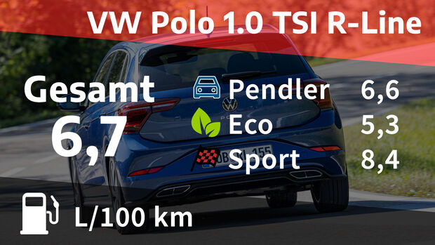 12/2021, Kosten und Realverbrauch VW Polo 1.0 TSI R-Line