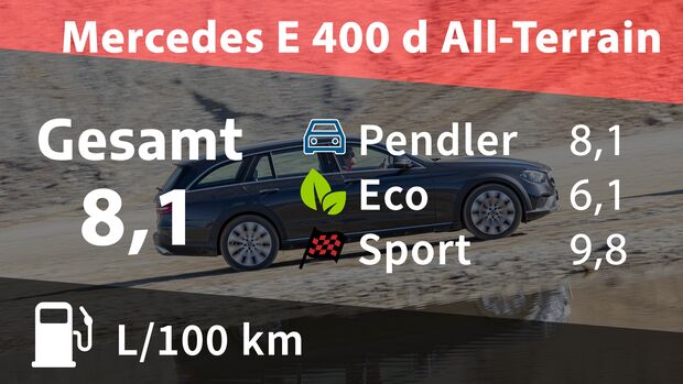 12/2021_Mercedes E 400 d All-Terrain