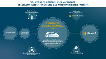 2/2021, VW Microsoft