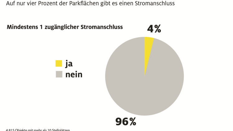 7/2019, ADAC Studie Ladesäulen