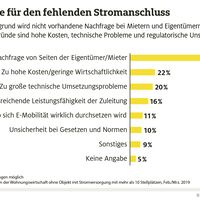 7/2019, ADAC Studie Ladesäulen