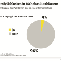 7/2019, ADAC Studie Ladesäulen