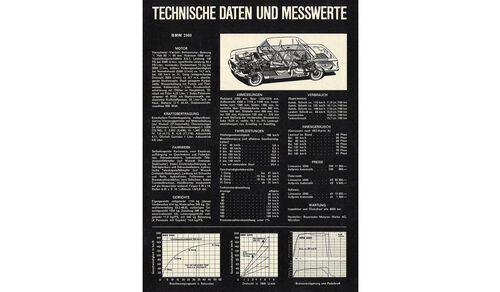 75 Jahre AMS 22.4. testen BMW 2000