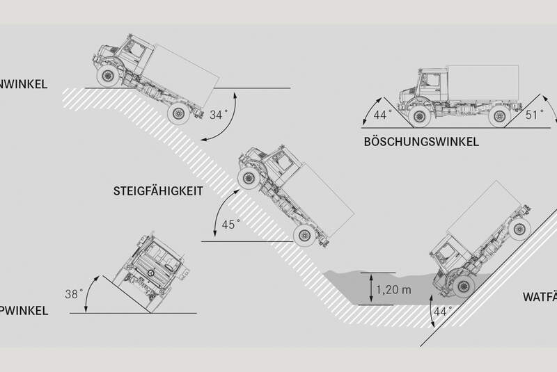 75 Jahre Unimog