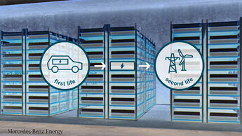 8/2019, Mercedes BAIC Second Life Batterien