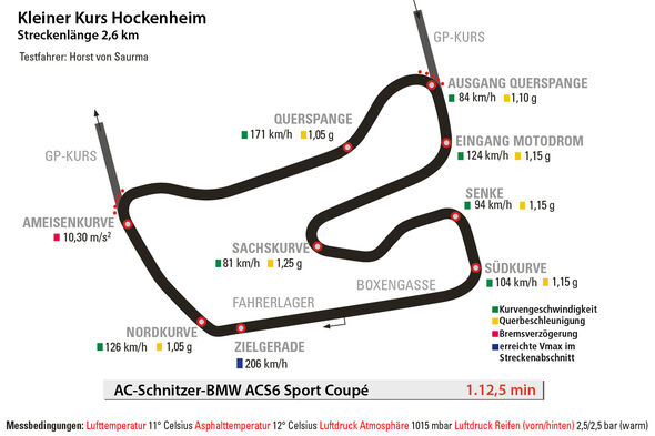 AC-Schnitzer-BMW ACS6 Sport Gran Coupé, Hockenheim, Rundenzeit