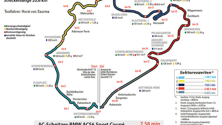 AC-Schnitzer-BMW ACS6 Sport Gran Coupé, Nürburgring, Rundenzeit