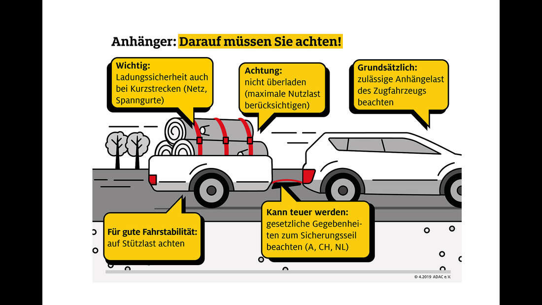 750 kg-Anhänger im Test: 3 mit Schwächen, 2 fallen durch | AUTO MOTOR
