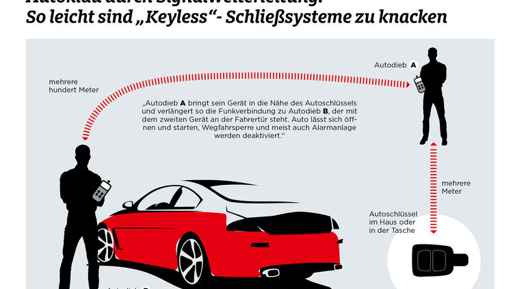 Auto - welche Gefahren bei Keyless Go lauern