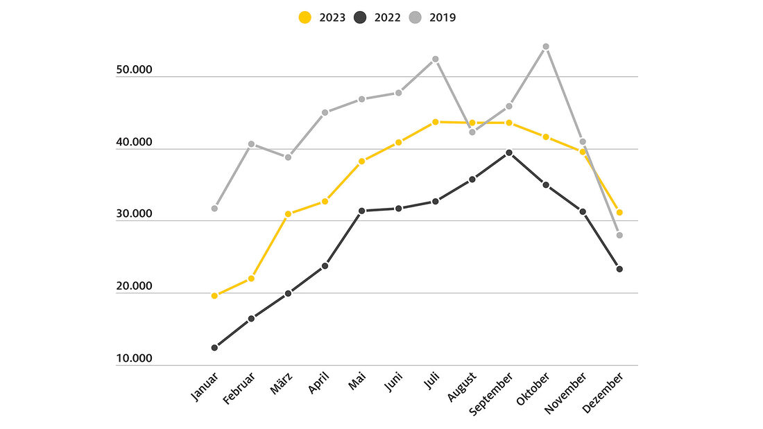 Herbstferien in Deutschland 2024 Ferientermine der Bundesländer AUTO