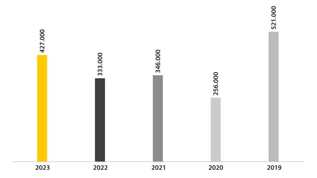 ADAC Staubilanz 2023 Infografik